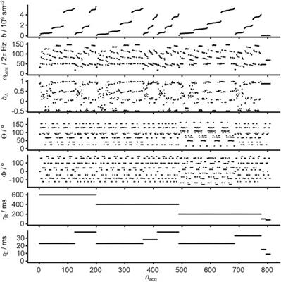 Massively Multidimensional Diffusion-Relaxation Correlation MRI